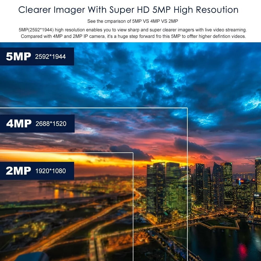 5MP CAMERAS